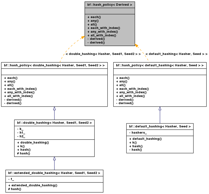 Inheritance graph