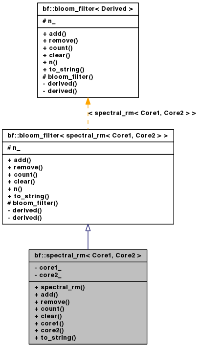 Inheritance graph