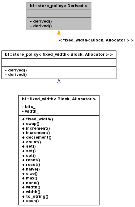Inheritance graph